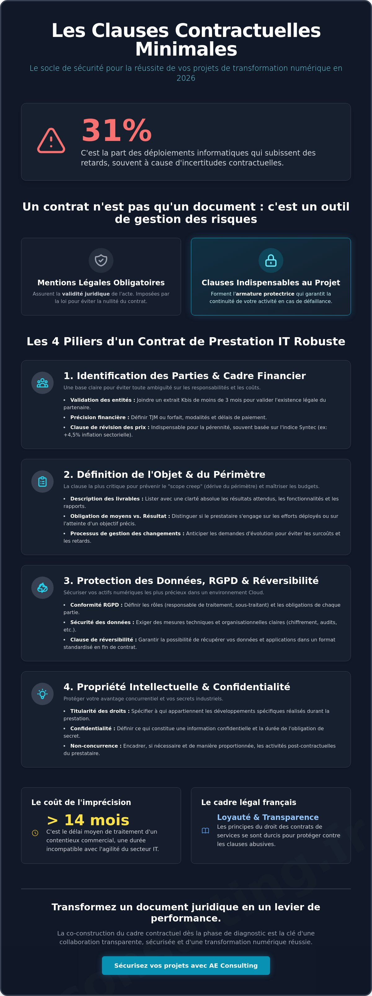 Clauses contractuelles minimales
