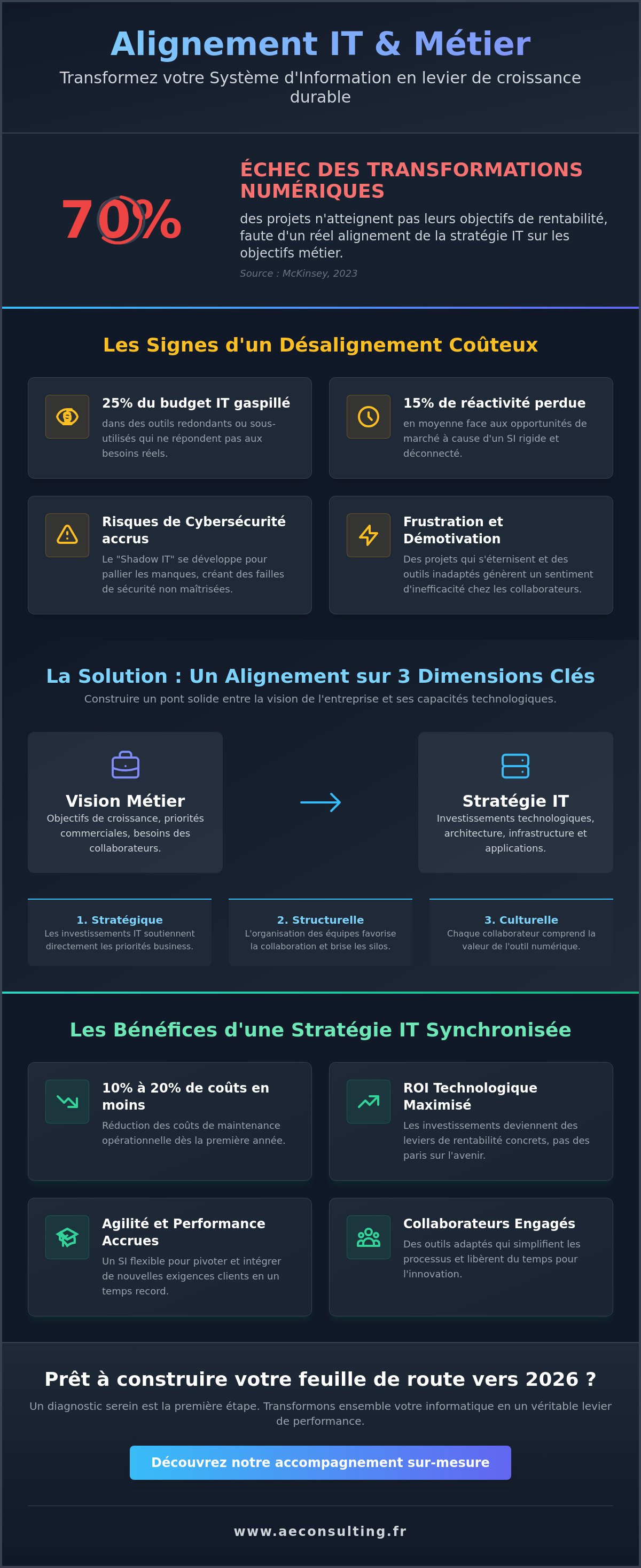 Alignement de la stratégie IT sur les objectifs métier