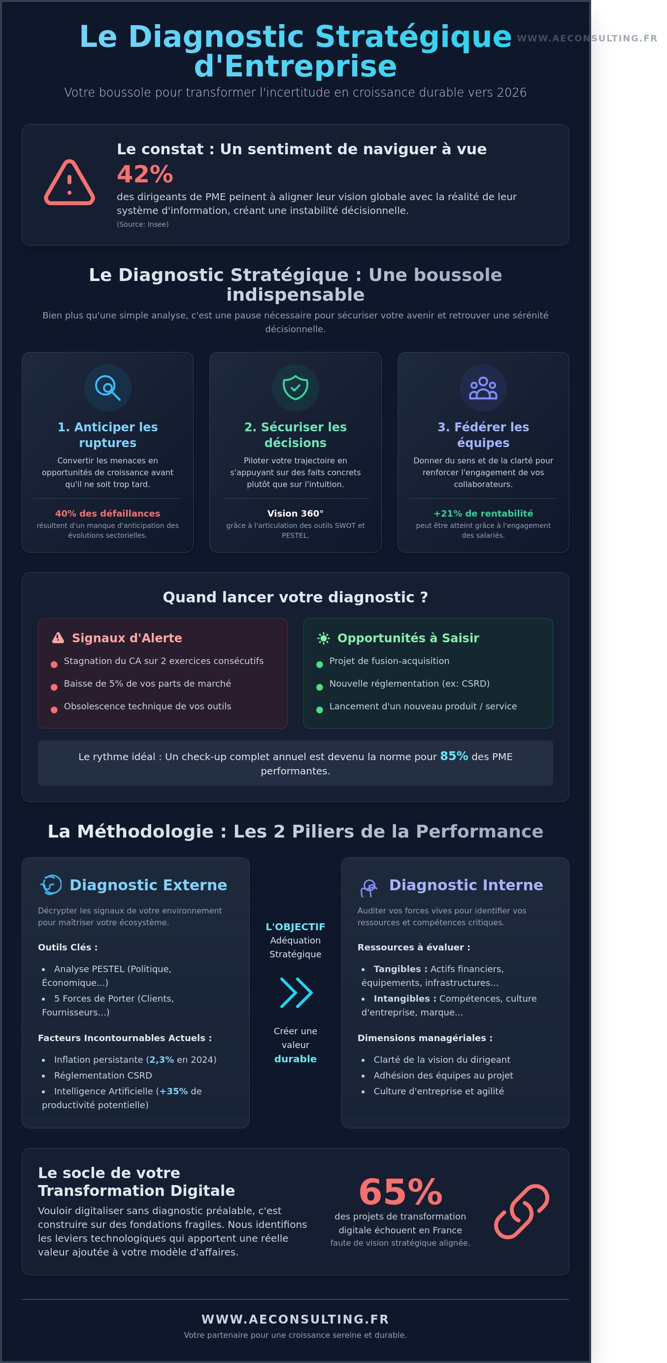 Diagnostic stratégique entreprise