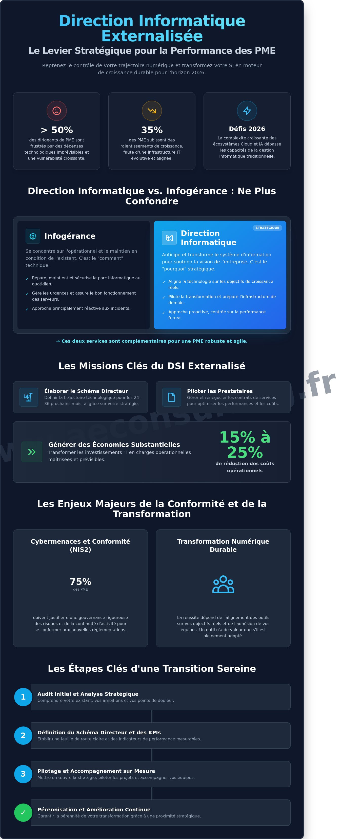 Externalisation direction informatique PME