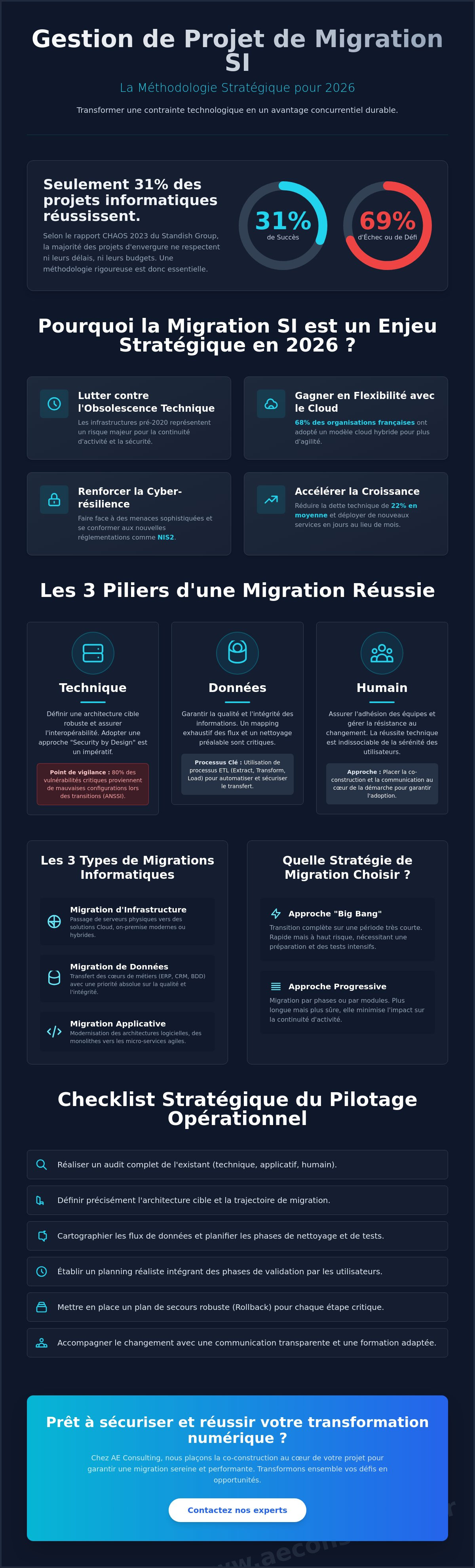 Gestion de projet de migration SI