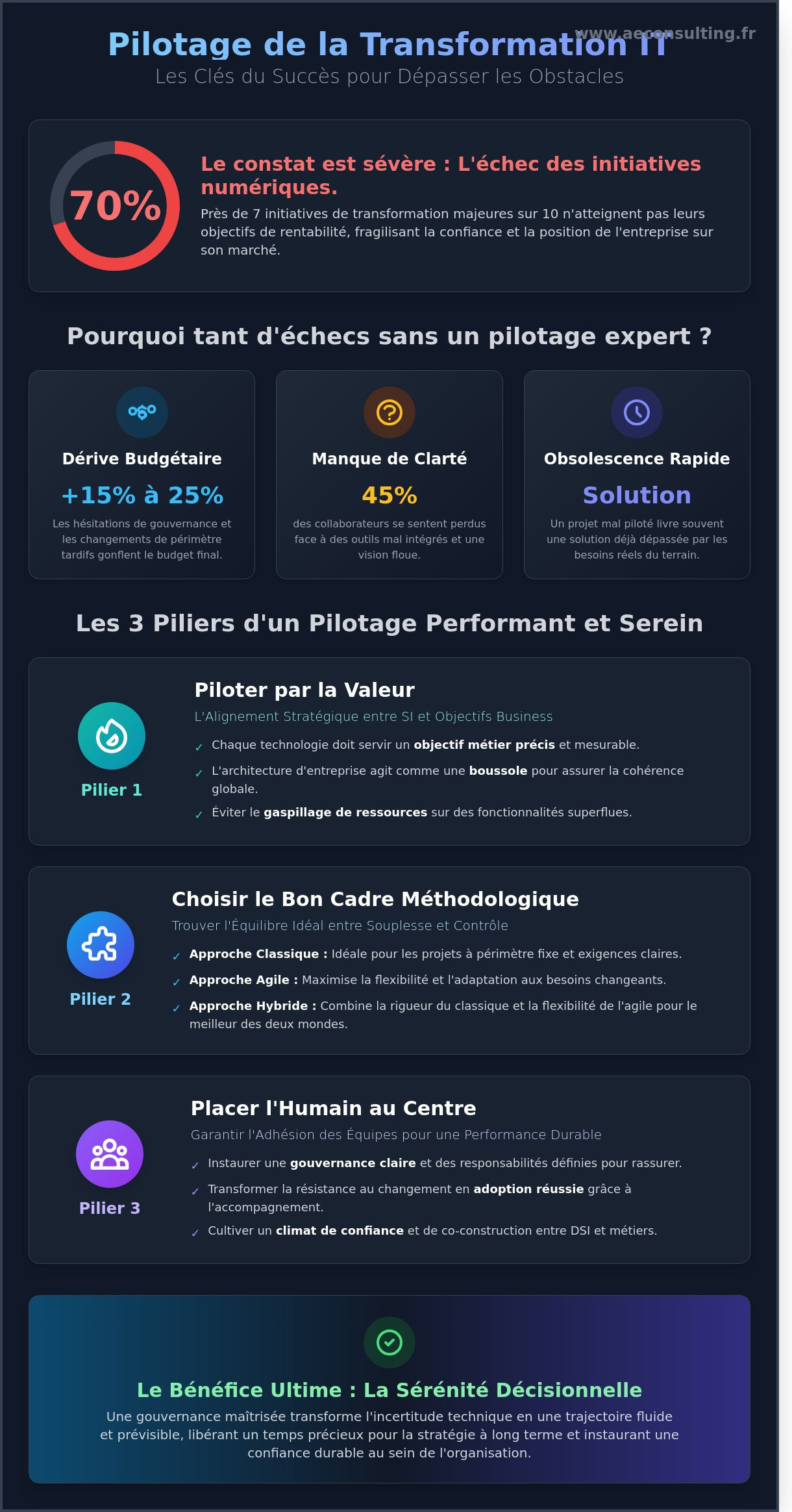 Pilotage projet transformation IT