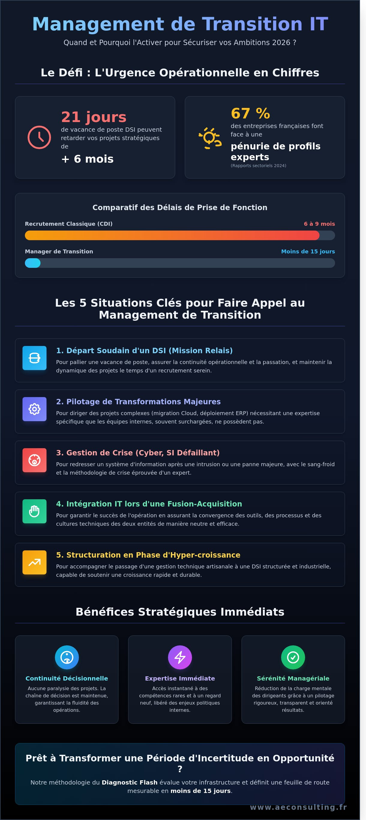 Quand faire appel au management de transition