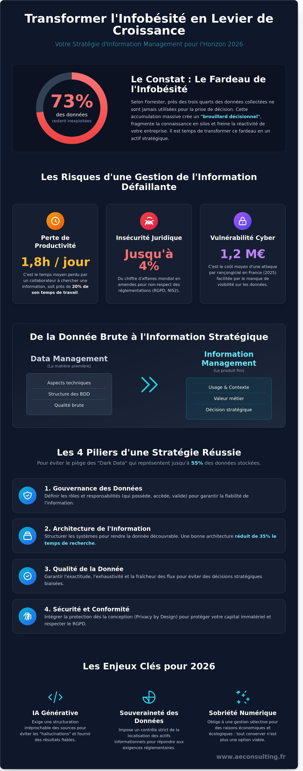 Information management
