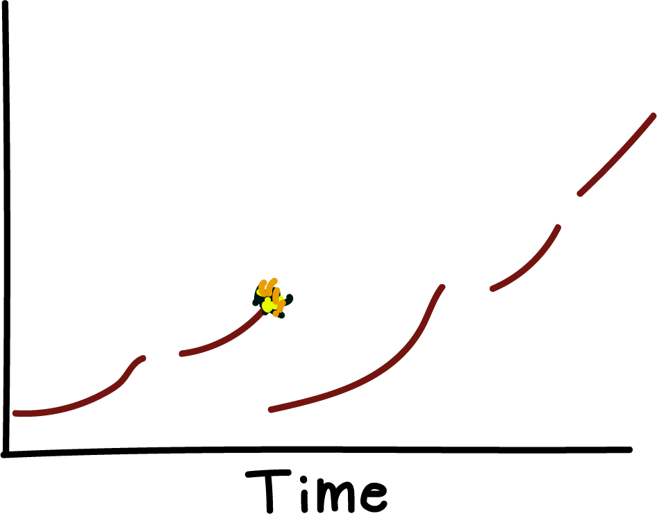 Graph of Career Trajectory Over Time (More Accurate)
