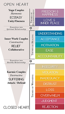 The Inner Work of Relationships_COLOR Chart.png