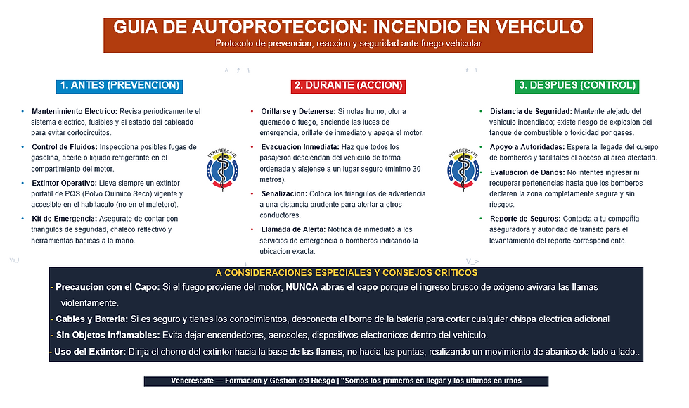 Guia Incendio Vehicular