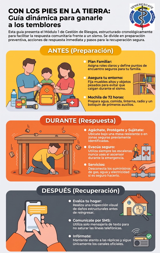Guía_dinámica_contra_los_sismos