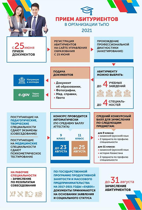 Поступление Рус.jpeg