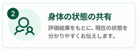 身体の状態の共有