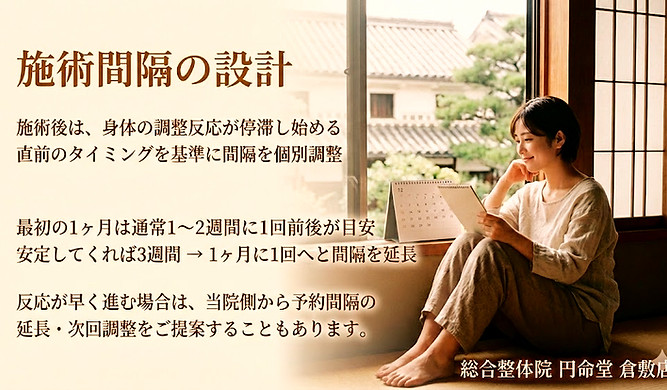 施術間隔の設計