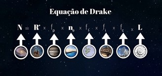 Drake equation