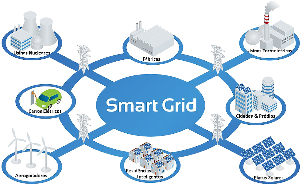 Smart Grid ou redes inteligentes