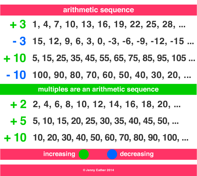 Arithmetic With Registration Code (Final 2022)