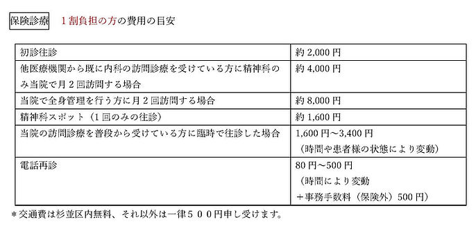 保険診療負担目安.jpg