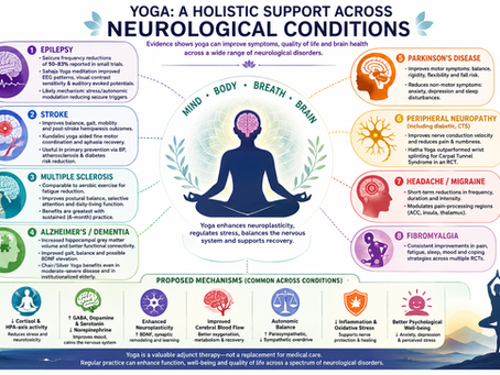 Yoga Therapy & Neurological Disorders