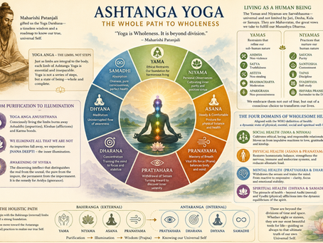 Ashtanga Yoga: A Holistic Path 