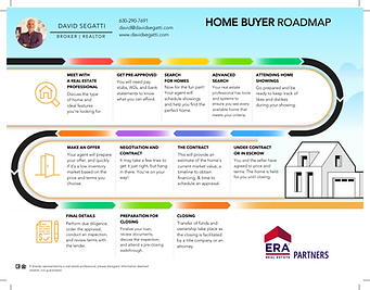 B Buyer Roadmap.png