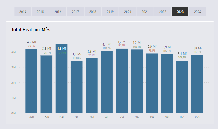 Imagem que mostra a formatação condicional do rótulo de detalhe aplicada