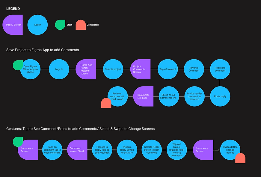 v2 Task Flows- Figma.png