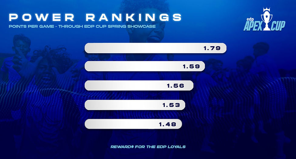 EDP_ApexCup_Rankings_Horizontal.jpg