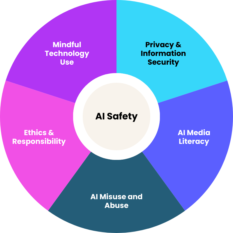 Internet Independent - AI Safety