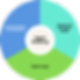 Internet Independent - Digital Wellbeing