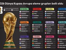 🌍 2026 Dünya Kupası Avrupa Elemeleri Başlıyor