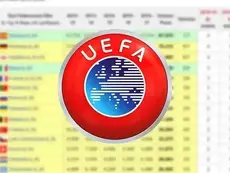 UEFA Ülke Puanı Güncellendi: Türkiye 9. Sırada