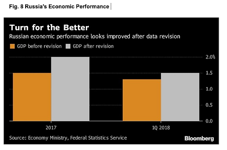 economic performance.png
