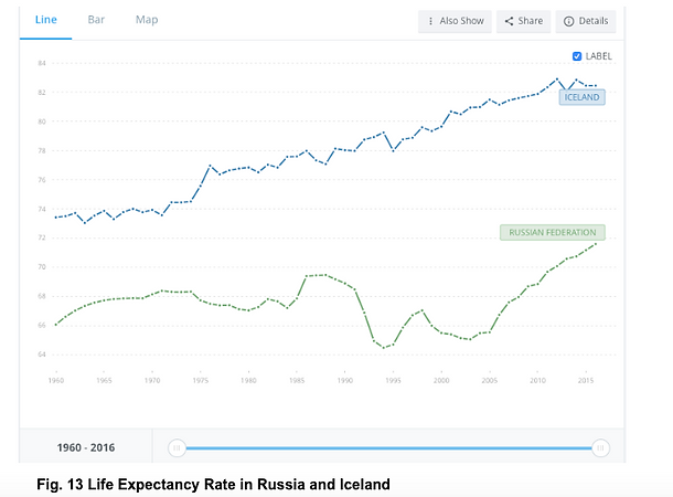 comparison life expectancy.png