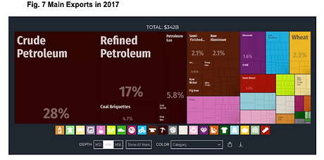 exports.png