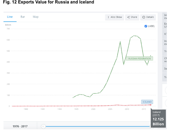 exports value iceland and russia.png