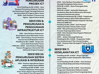 Hebahan ICT Bil 3/2024 - Dasar Agensi Pusat Sebagai Rujukan Dasar ICT UiTM