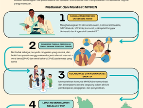 Hebahan ICT Bil 35/2025: Malaysian Research and Education Network (MYREN)