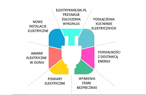 Elektryk, pomoc, awarie i podłączenia