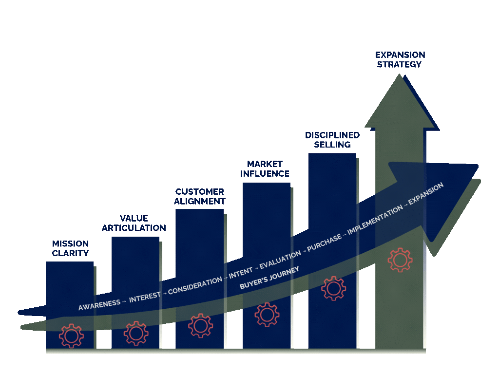 GSS 5-STAGE REVENUE MATURITY MODEL (3).gif