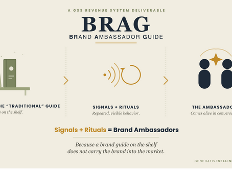 BRAG Brand Ambassador Guide showing how brand signals and rituals help employees bring the brand to life in customer conversations.