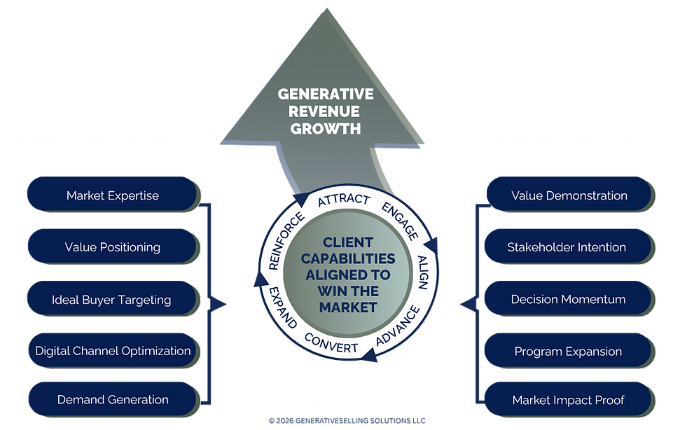 Generative Revenue Growth At-a-Glance
