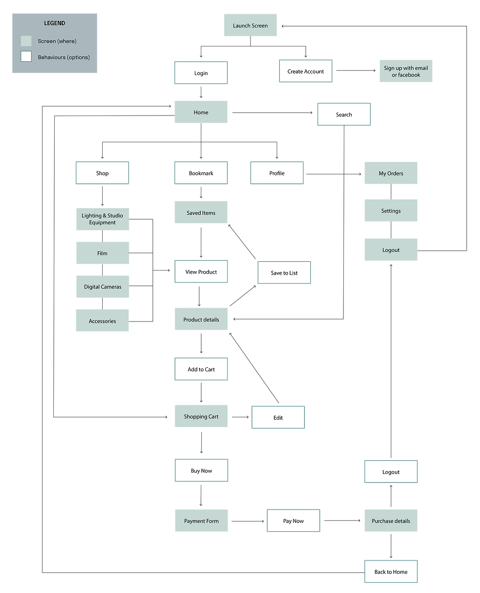 flowchart_mobileapp-01.png