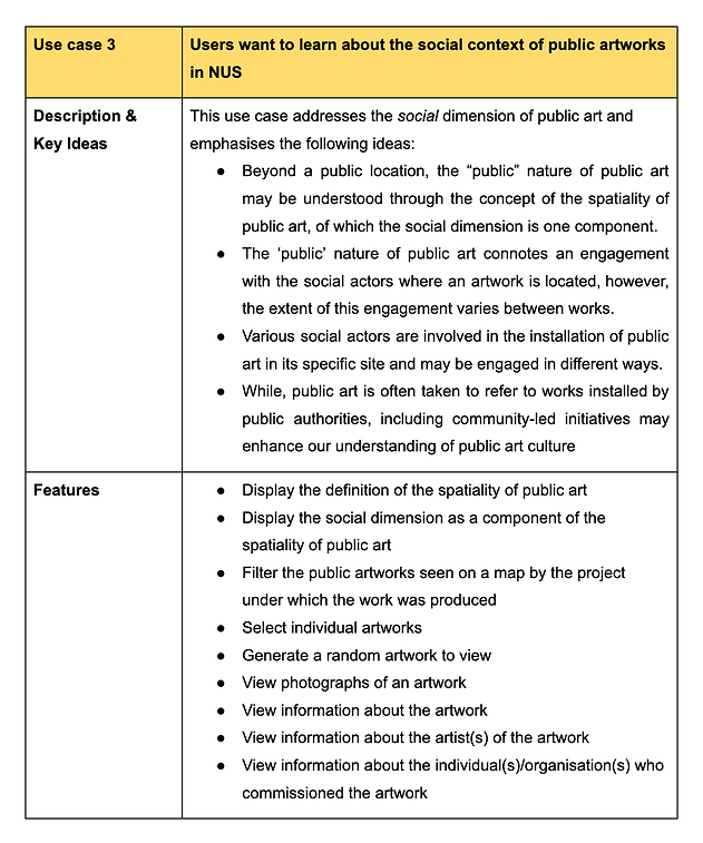 Public Art_Use Case 3.png