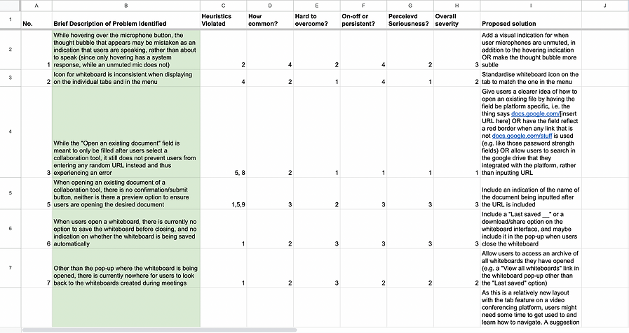 Collabo_Heuristics Evaluation.png