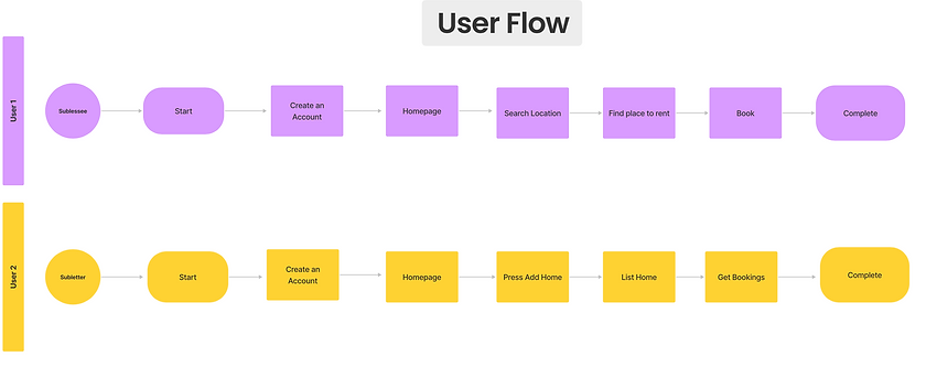 RentEd User Flow.PNG