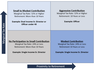 Is the Walmart DCMP Right for You?
