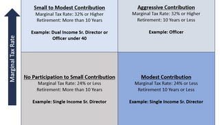 Is the Walmart DCMP Right for You?