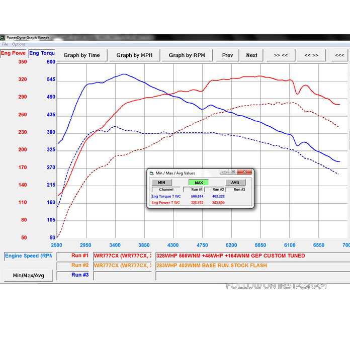 Thumbnail: BMW 335/ 535 N55 Performance Tune