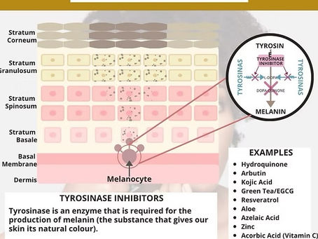 Skin diagram explaining tyrosinase inhibitors used in hyperpigmentation treatment in Atlanta