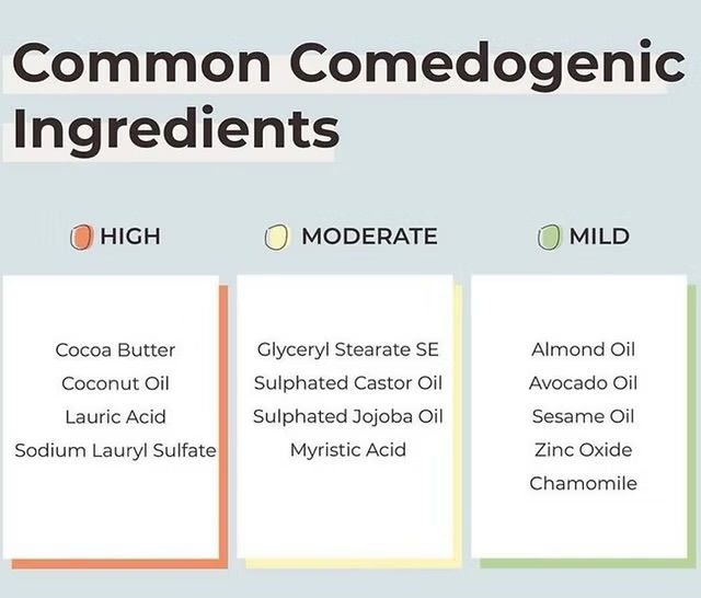 the most common comedogenic ingredients