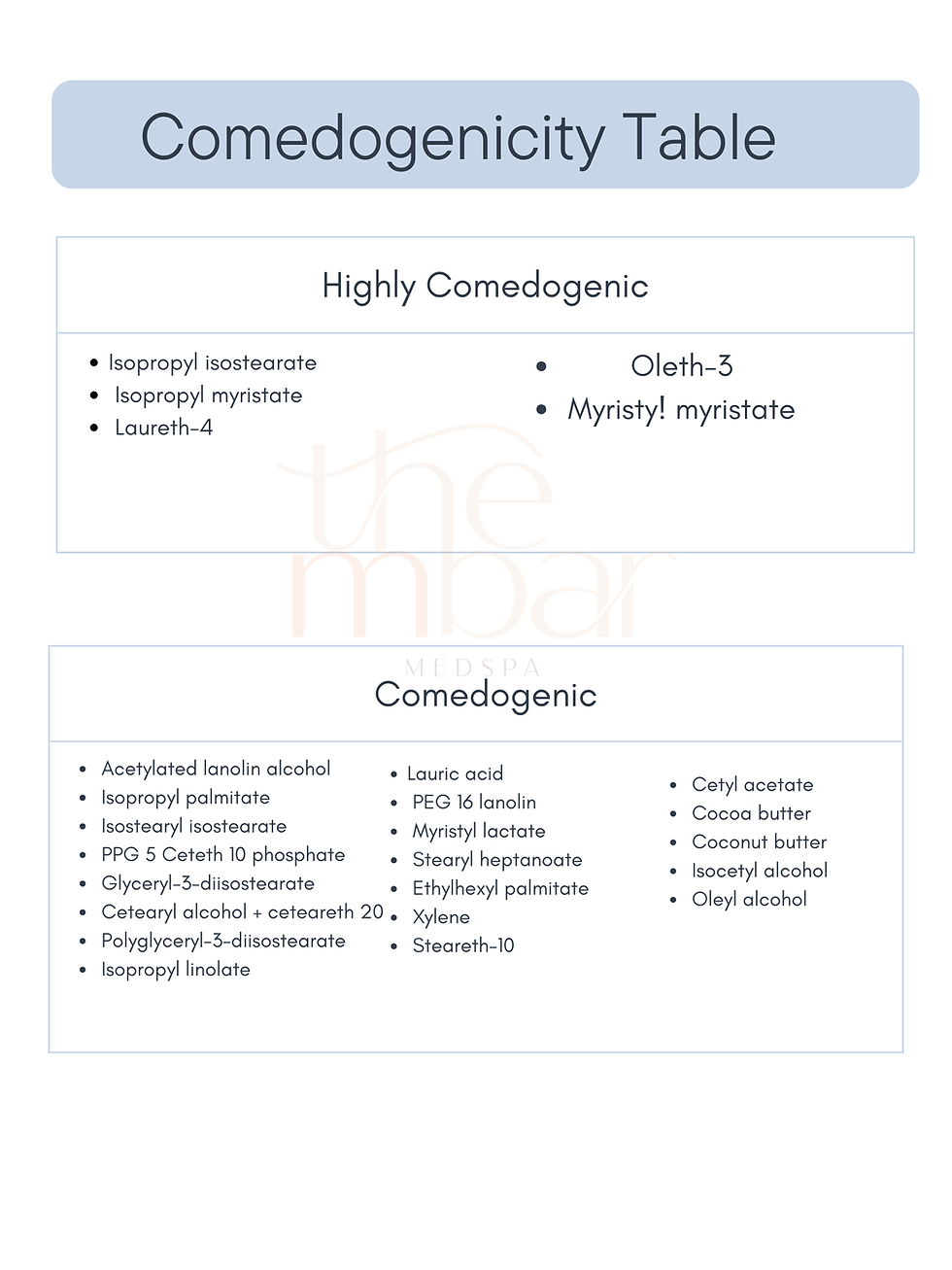 Comedogenic ingredients