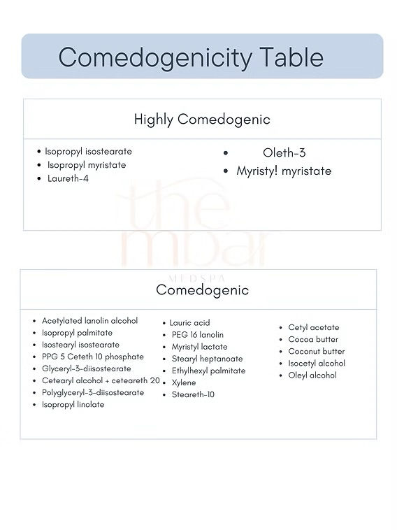 non-comedogenic acne wash by The Mbar Medspa Atlanta